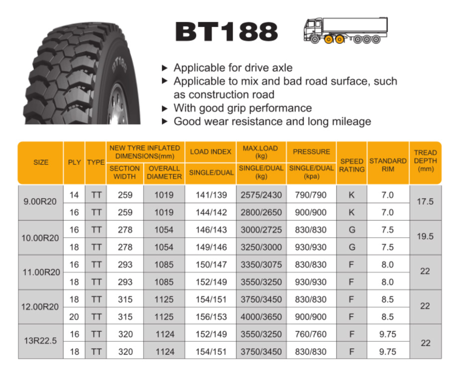 Radial Truck Tyre Drive Wheel BT188 10.00R20 12.00R20 13r22.5