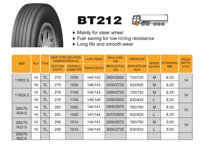 Radial Truck Tyre Steer Wheel BT212 11r22.5 11r24.5 285/75r24.5 295/75r22.5