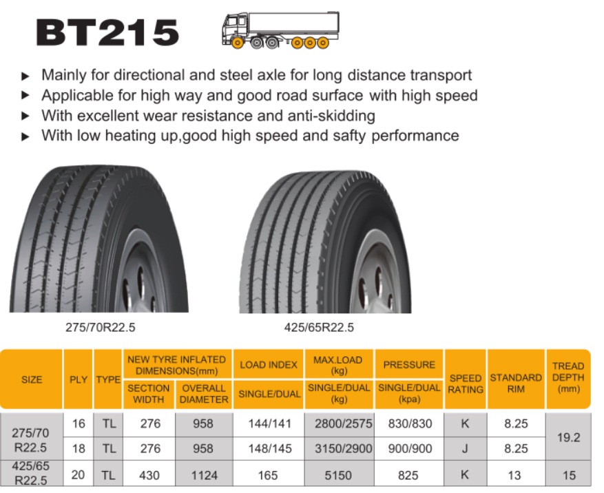 Radial Truck Tyre Trailer and Steer Wheel BT215 435/50r19.5 385/55r22.5 