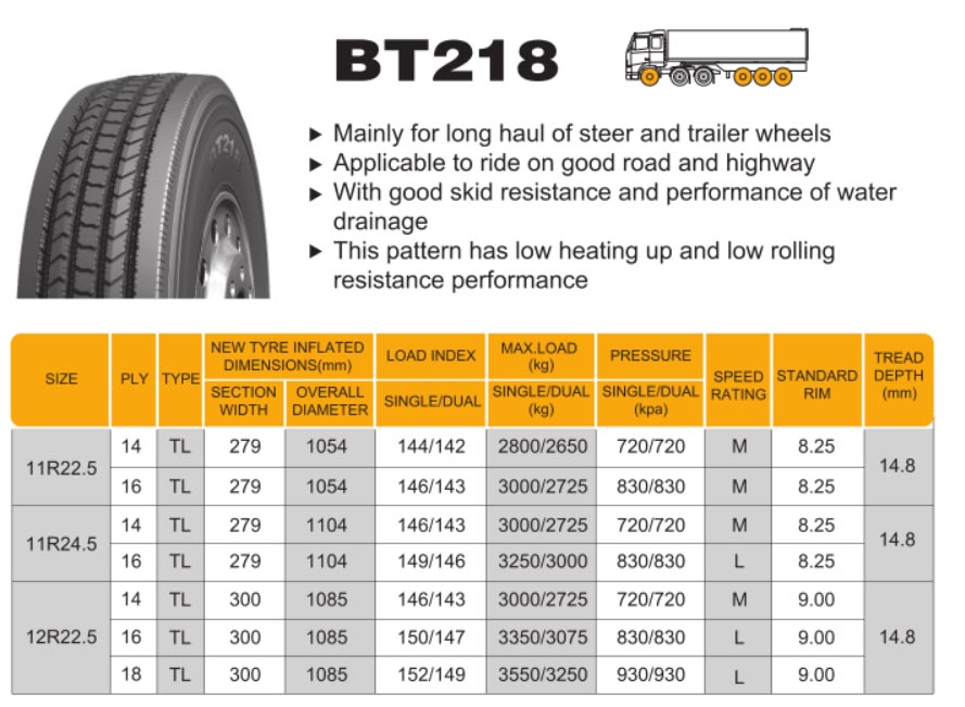 Radial Truck Tyre Trailer and Steer Wheel 