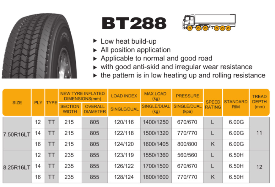 Radial Truck Tyre All Position Wheel BT288 7.50R16LT 8.25R16LT
