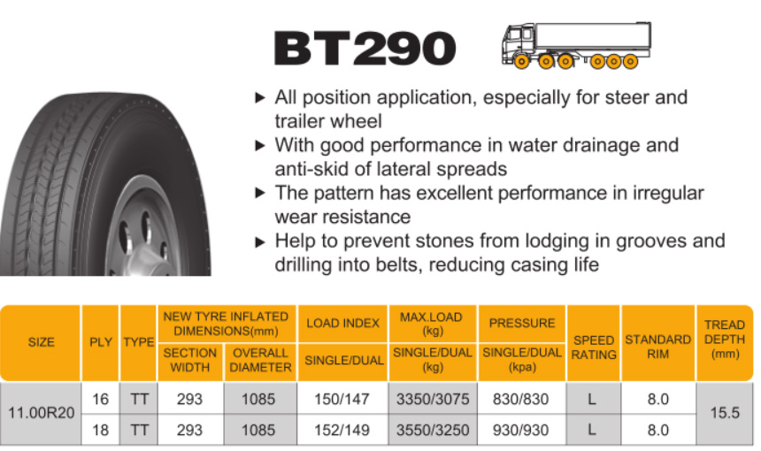 Radial Truck Tyre All Position Wheel BT290 11.00R20