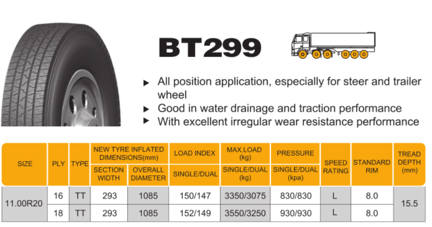 Radial Truck Tyre All Position Wheel BT299 11.00R20