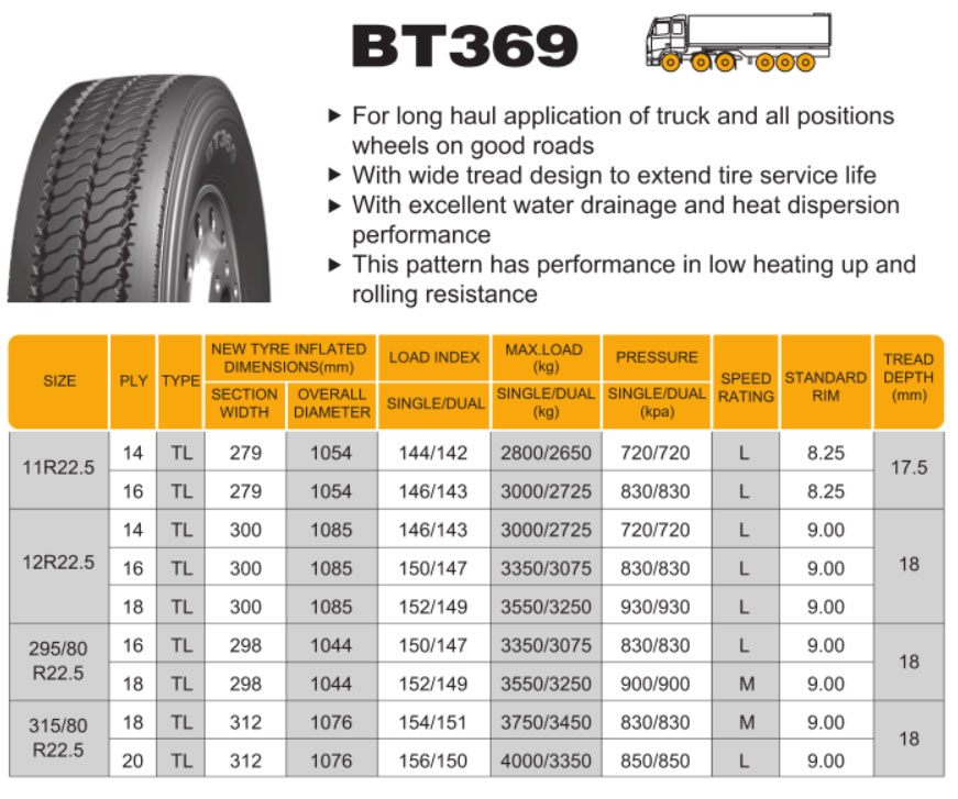 Radial Truck Tyre All Position Wheel BT369 315/80R22.5 295/80R22.5