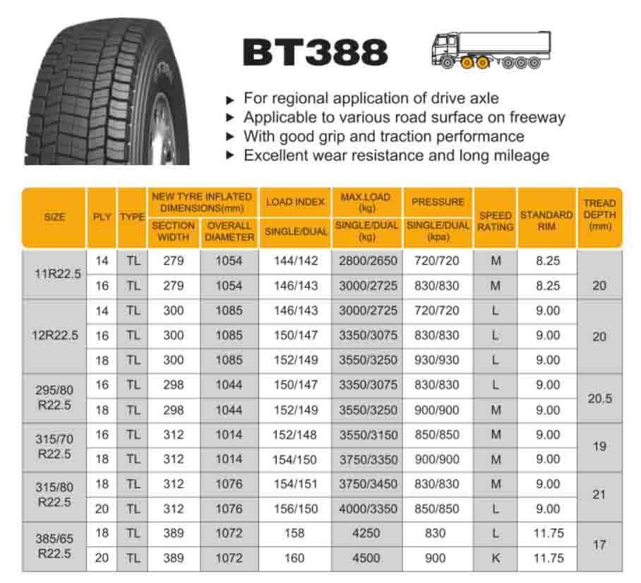 Radial Truck Tyre Drive Wheel BT388 11r22.5 315/80r22.5 