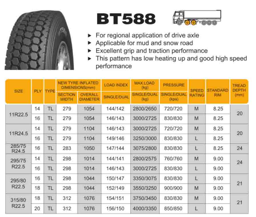 Radial Truck Tyre Drive Wheel BT588 11r22.5 295/80R22.5