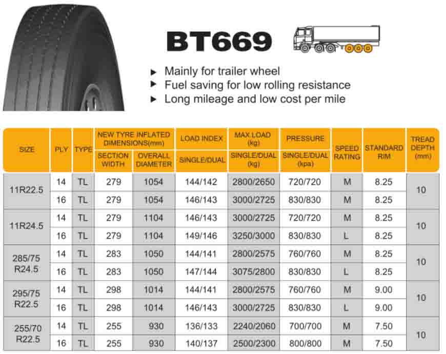 Radial Truck Tyre Trailer Wheel BT669 11R22.5 11R24.5 255/70R22.5 285/75R24.5 295/75R22.5