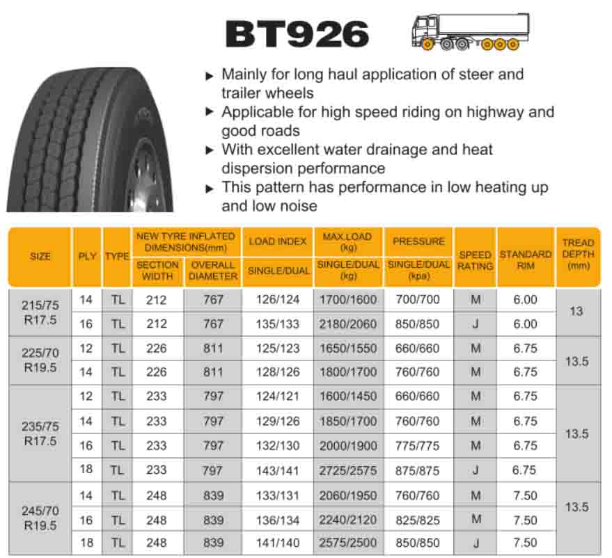 Radial Truck Tyre Trailer and Steer Wheel BT926 215/75R17.5 225/70R19.5