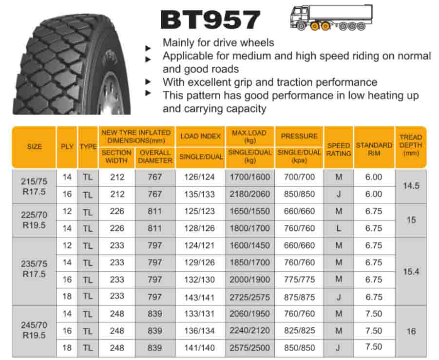 Radial Truck Tyre Drive Wheel BT957 215/75R17.5 225/70R19.5 235/75R17.5