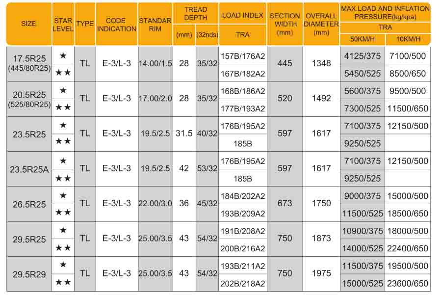 Radial OTR Tyre E3/L3 445/80R25 17.5R25 525/80R25 20.5R25