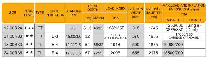 Radial OTR Tyre E3/E4  12.00R24 21.00R33 18.00R33 24.00R35