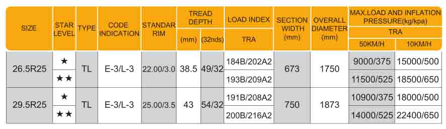 Radial OTR Tyre E3/L3  26.5R25 29.5R25