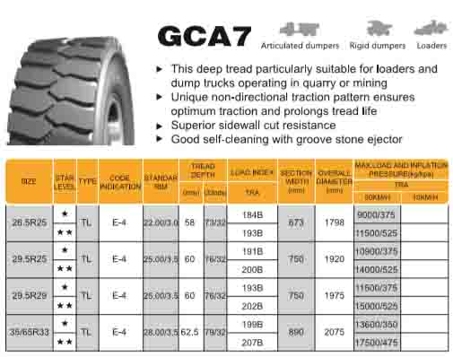 Radial OTR Tyre E4 26.5R25 29.5R25 35/65R33 29.5R29