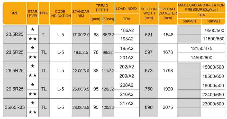Radial OTR Tyre L5 20.5R25 23.5R25 26.5R25 29.5R25 35/65R33