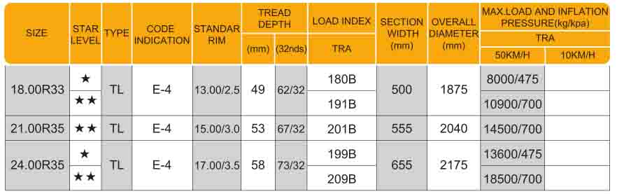 Radial OTR Tyre E4 18.00R33 21.00R35 24.00R35