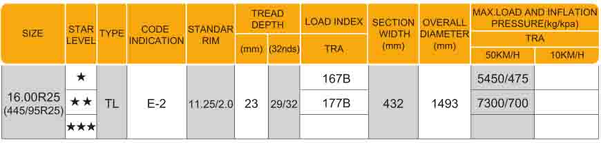 Radial OTR Tyre E2 16.00R25 445/95R25 GCB1