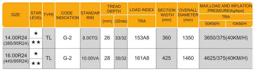 Radial OTR Tyre G2 385/95R24 14.00R24 445/95R24 16.00R24