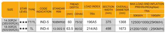 Radial OTR Tyre IND-5 14.00R24 385/95R24 18.00R25 505/95R25 GCB3
