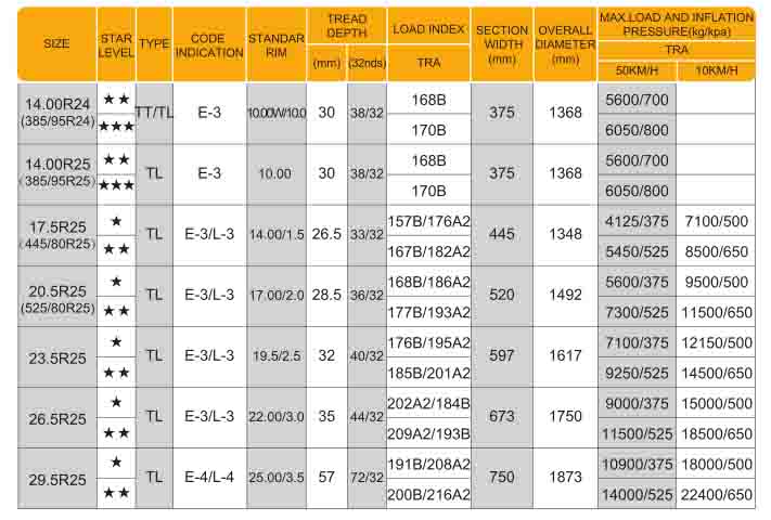Radial OTR Tyre E3/L3  14.00r24 14.00r25 17.5r25 13.00r25