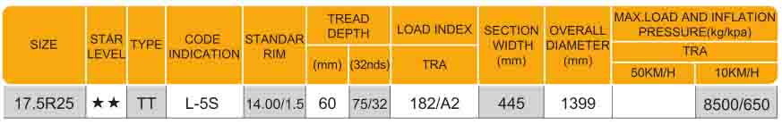 Radial OTR Tyre L5S 17.5R25 GCB7