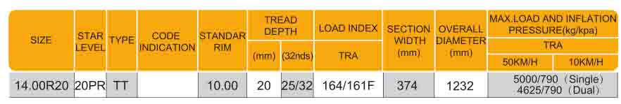 Radial OTR Tyre GCB8 14.00R20
