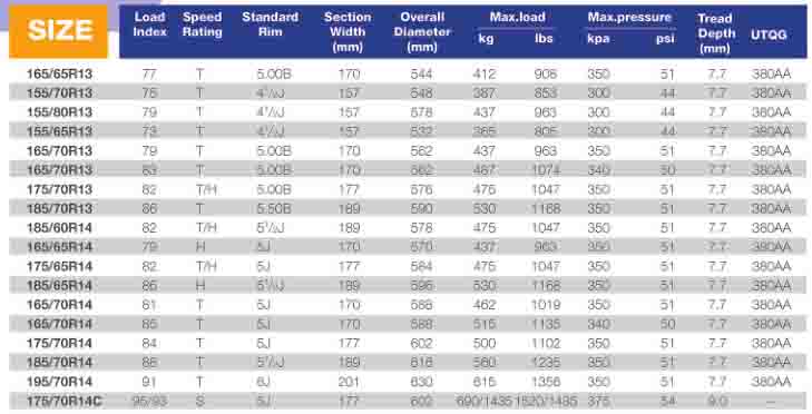 WP15 ECONOMIC CAR TYRE 