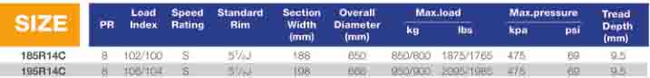 WL15 Light Truck Van Tyre 