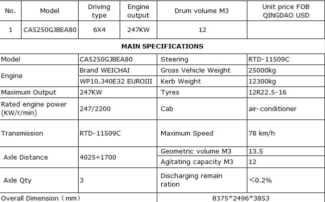 HOWO MIXER TRUCK 6X4 247KW